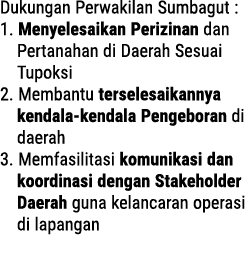Dukungan Perwakilan Sumbagut : 1. Menyelesaikan Perizinan dan Pertanahan di Daerah Sesuai Tupoksi 2. Membantu tersele...