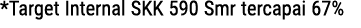 *Target Internal SKK 590 Smr tercapai 67%